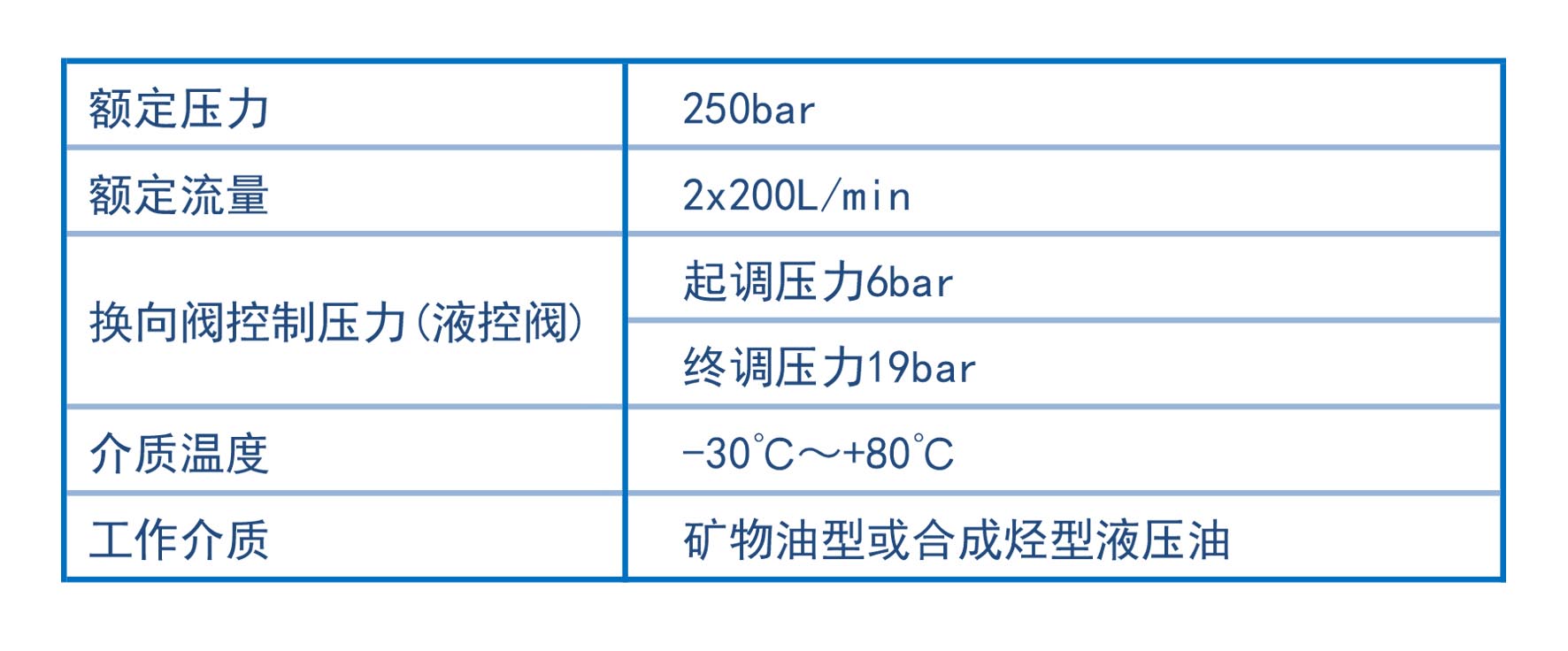 阀前压力补偿多路阀(.jpg